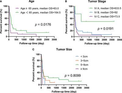 A New Way Out of the Predicament of Anaplastic Thyroid Carcinoma From Existing Data Analysis